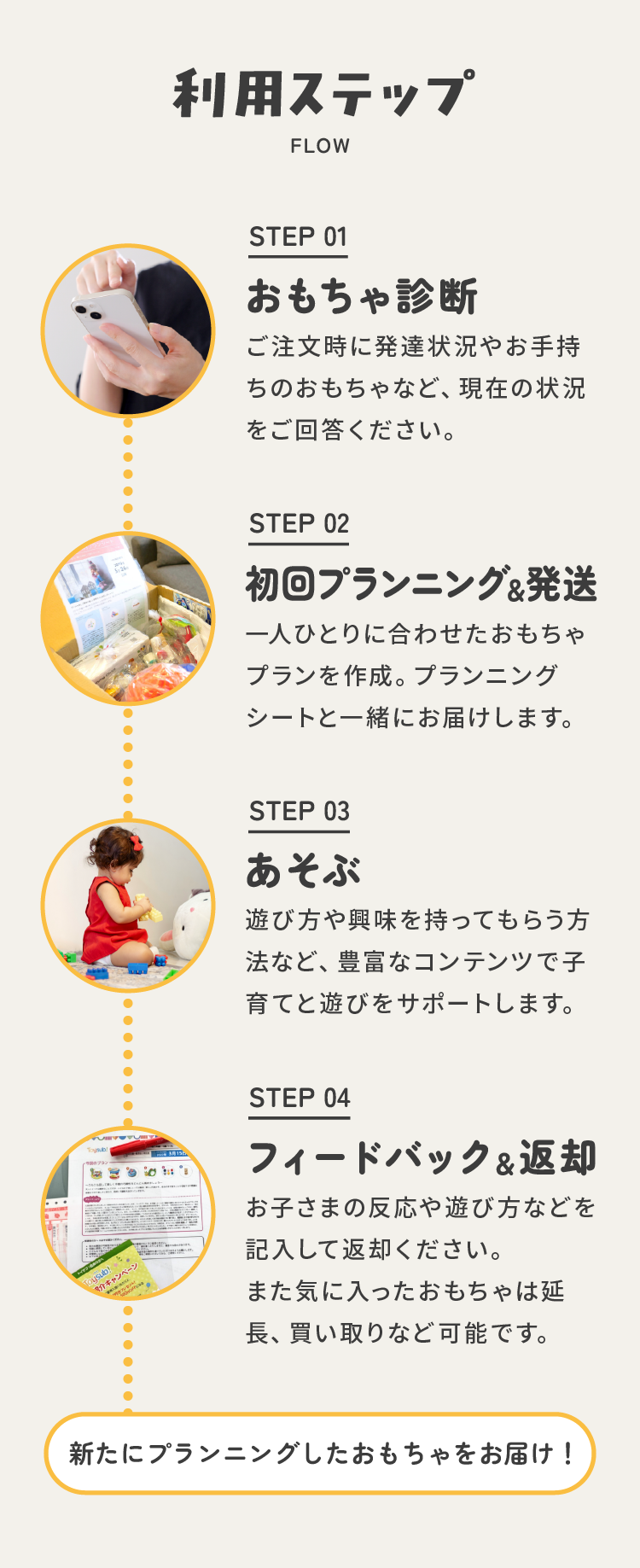 利用ステップ STEP01：おもちゃ診断　ご注文時に発達状況やお手持ちのおもちゃなど、現在の状況をご回答ください。STEP02：初回プランニング＆発送 一人ひとりに合わせたおもちゃプランを作成。プランニングシートと一緒にお届けします。STEP03：あそぶ 遊び方や興味を持ってもらう方法など、豊富なコンテンツで子育てと遊びをサポートします。STEP04：フィードバック＆返却 お子さまの反応や遊び方などを記入して返却ください。
また気に入ったおもちゃは延長、買い取りなど可能です。 新たにプランニングしたおもちゃをお届け！
