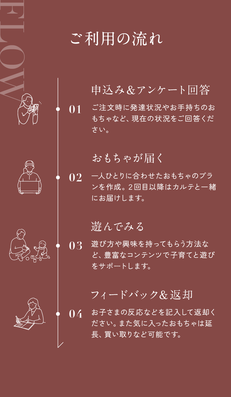 ご利用の流れ01【申込み＆アンケート回答】ご注文時に発達状況やお手持ちのおもちゃなど、現在の状況をご回答ください。02【教材が届く】一人ひとりに合わせたおもちゃのプランを作成。２回目以降はカルテと一緒にお届けします。03【遊んでみる】遊び方や興味を持ってもらう方法など、豊富なコンテンツで子育てと遊びをサポートします。04【フィードバック＆返却】お子さまの反応などを記入して返却ください。また気に入ったおもちゃは延長、買い取りなど可能です。
